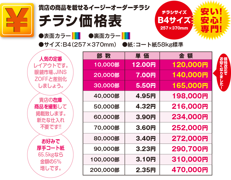 価格表